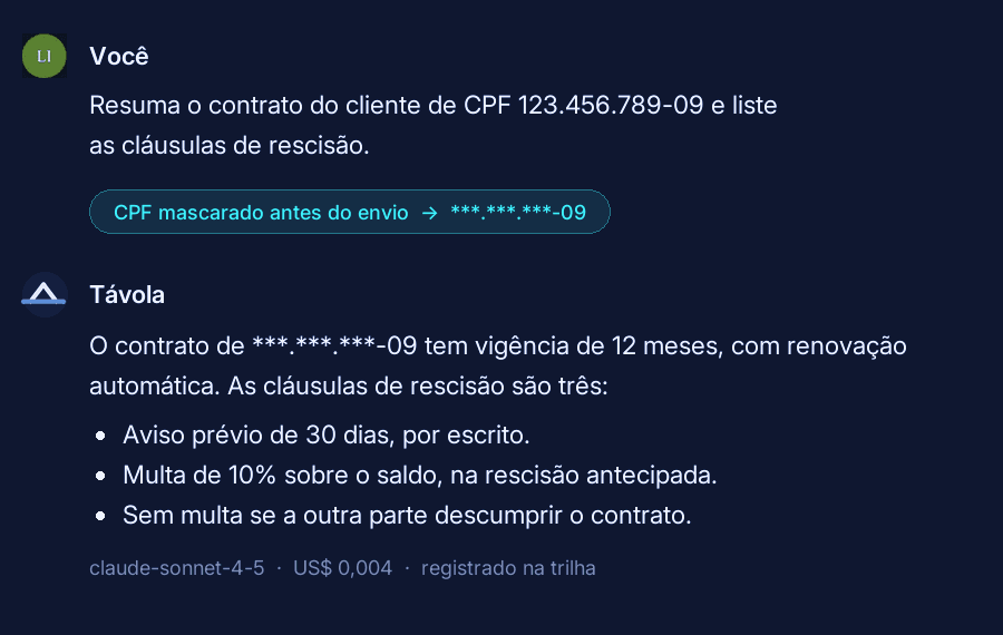 Conversa no Enterprise Chat: o CPF é mascarado antes de ir ao modelo e a resposta mostra o custo